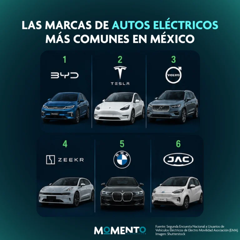 Instagram post from momentocorporativo_. This post is in position 3.