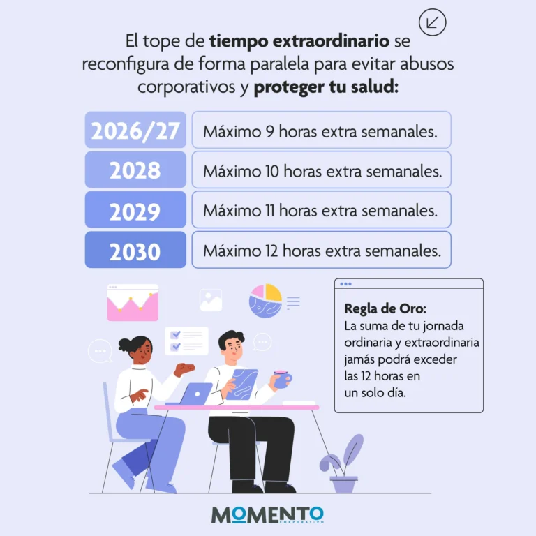 Instagram post from momentocorporativo_. This post is in position 2.