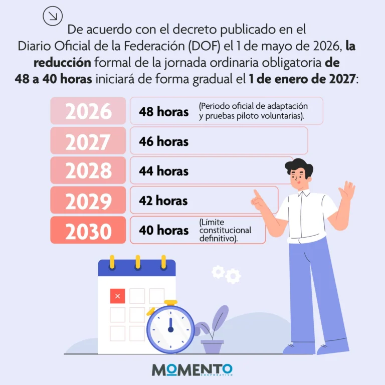 Instagram post from momentocorporativo_. This post is in position 1.