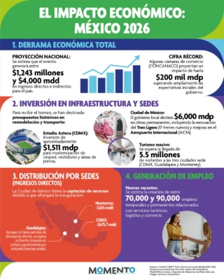 Instagram post from momentocorporativo_. This post is in position 2.