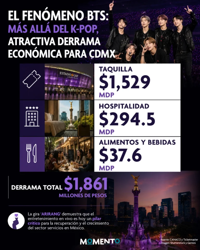 Instagram post from momentocorporativo_. This post is in position 3.