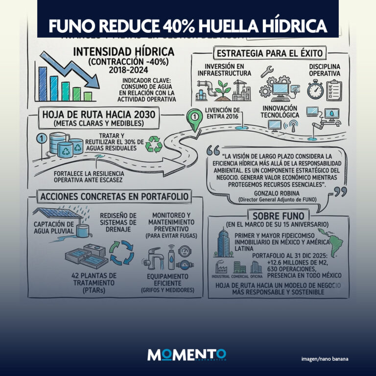 Instagram post from momentocorporativo_. This post is in position 1.